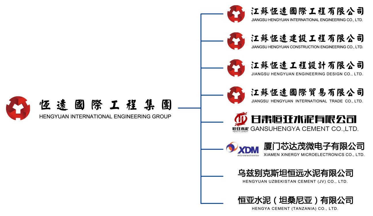 組織機構